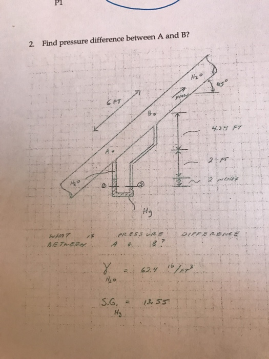 Solved 2. Find Pressure Difference Between A And B? H2O C FT | Chegg.com