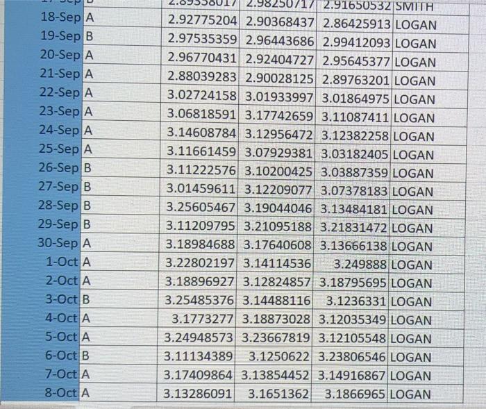 Solved Any help would be greatly appreciated!Just need some | Chegg.com