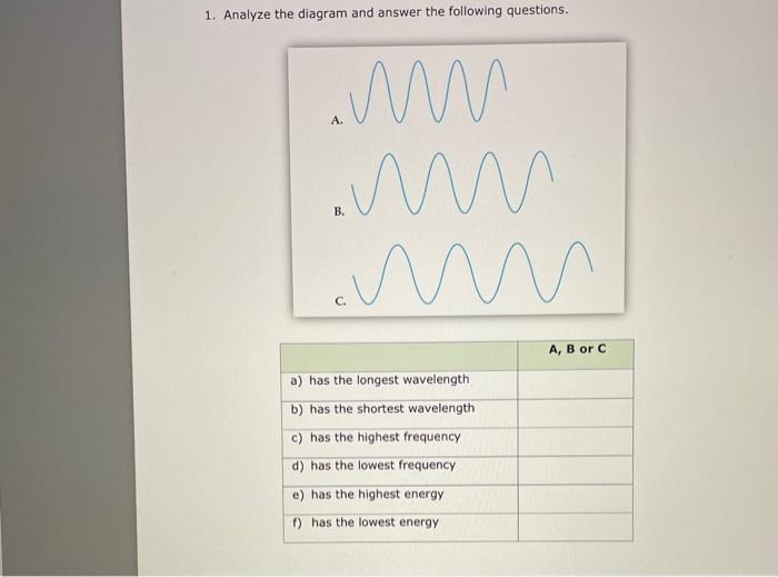Solved 1. Analyze the diagram and answer the following | Chegg.com