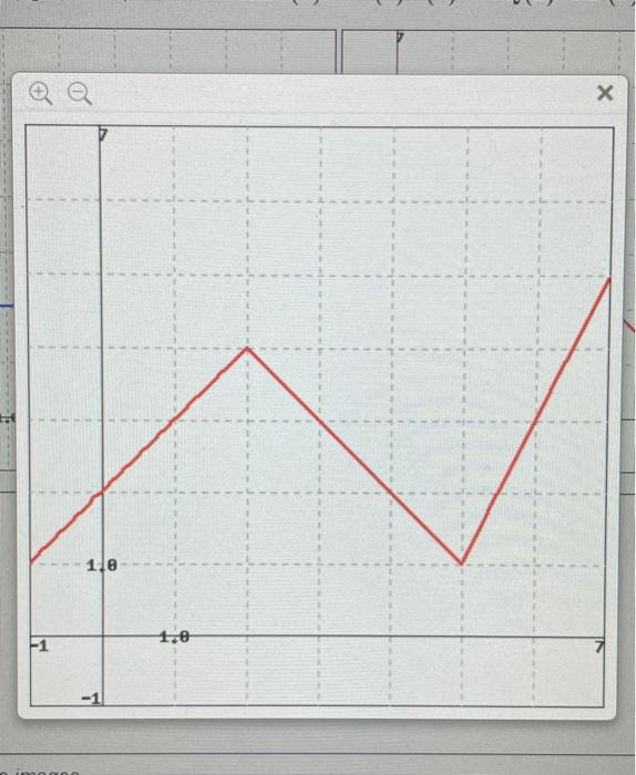 Solved The graphs of the function F (left, in blue) and G | Chegg.com