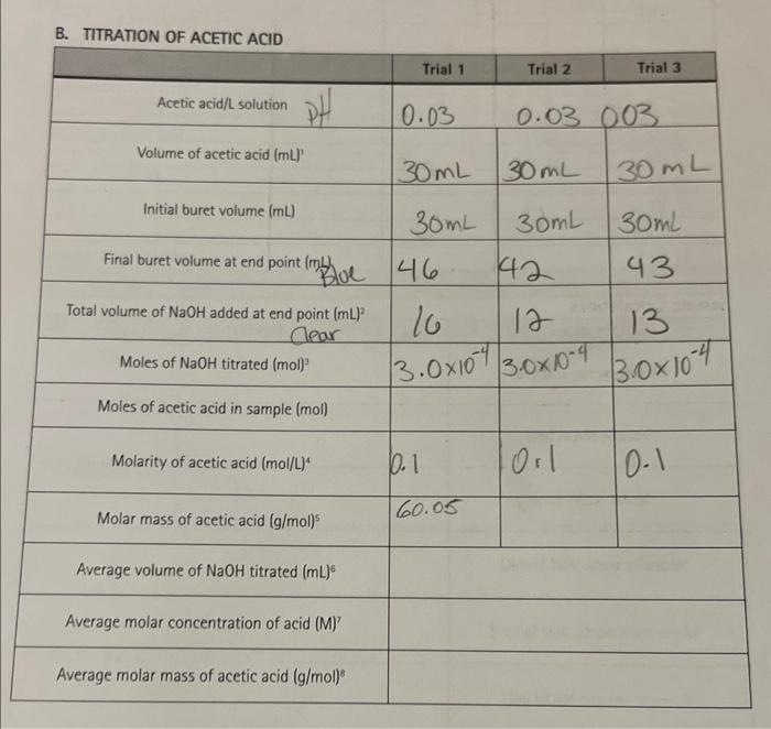 Solved I need help to determine moles of acidic acid in | Chegg.com