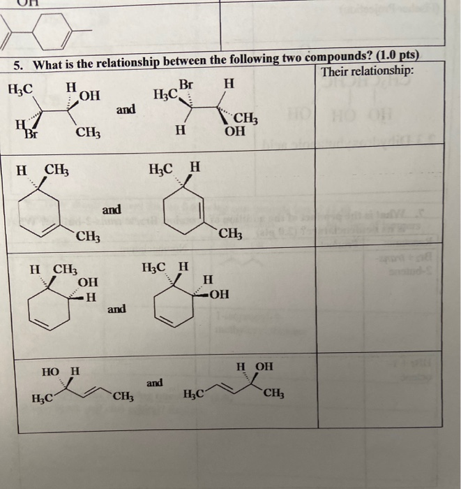 Solved 5. What is the relationship between the following two | Chegg.com