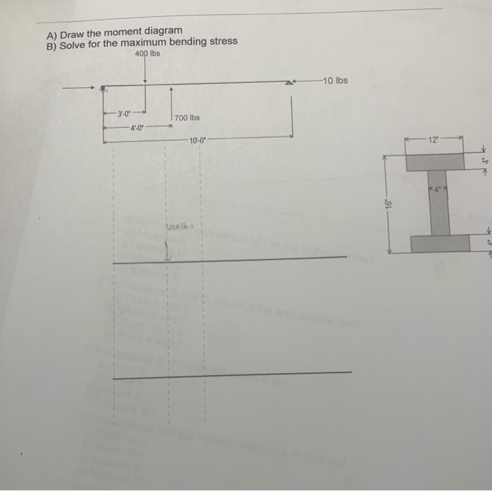 Solved a) Find the stress in the member A. b) Find the | Chegg.com