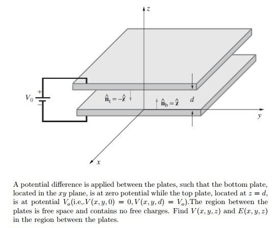 Solved d A potential difference is applied between the | Chegg.com
