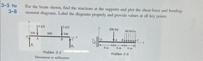 Solved To For The Beam Shown, Find The Reactions At The | Chegg.com