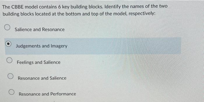 Solved The CBBE model contains 6 key building blocks. | Chegg.com