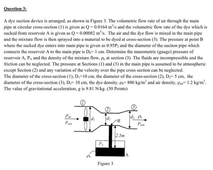 Solved A dye suction device is arranged, as shown in Figure | Chegg.com