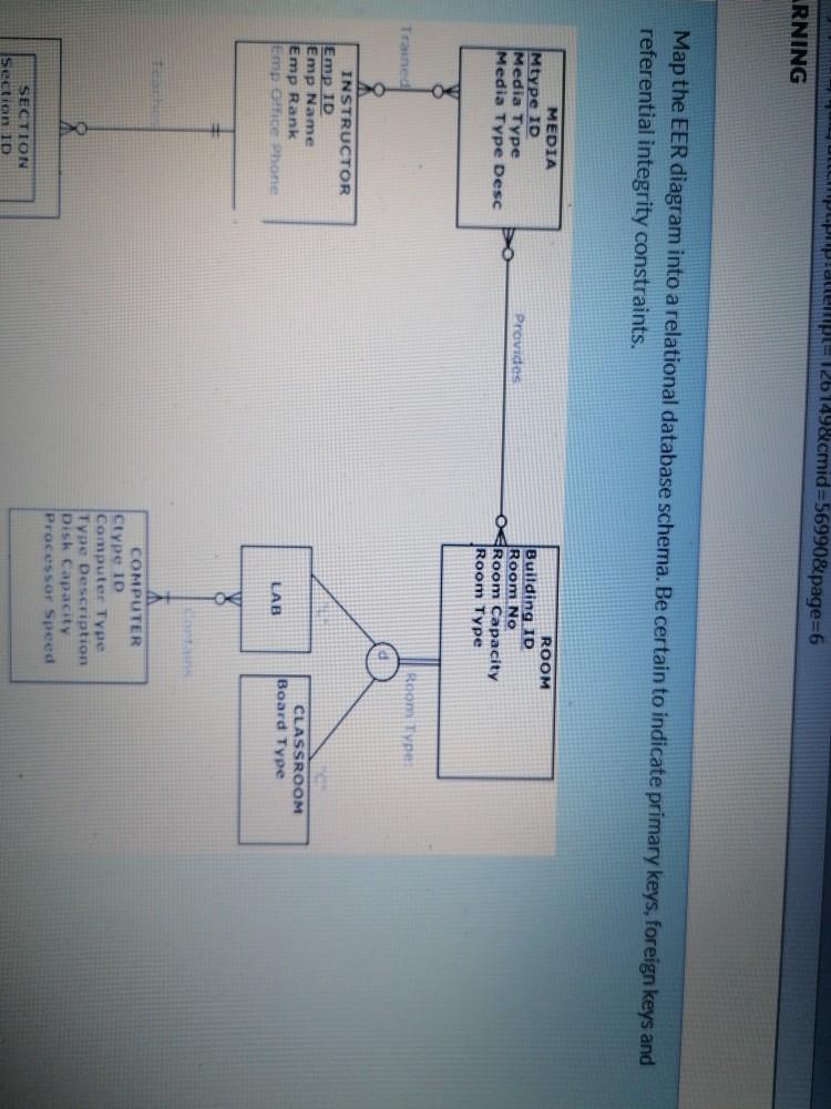 Solved estion Map the EER diagram into a relational database | Chegg.com