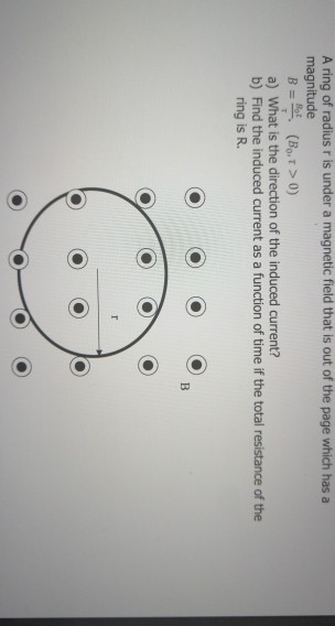 Solved A ring of radius r is under a magnetic field that is | Chegg.com