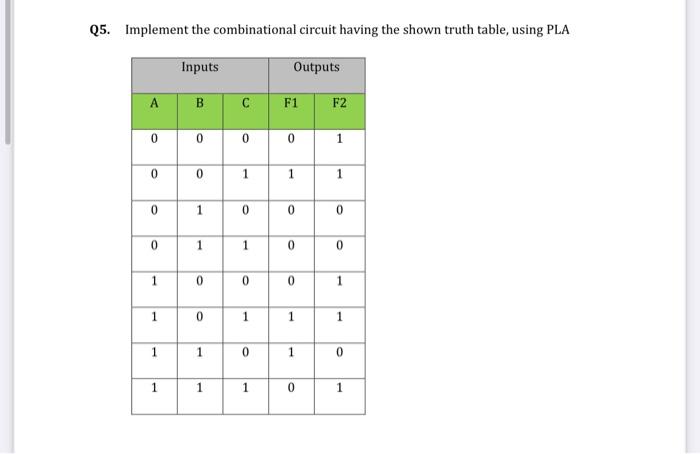 Solved Q5. Implement the combinational circuit having the | Chegg.com