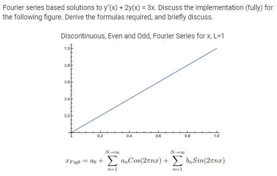 Solved I need a thorough explanation of the problem and the | Chegg.com