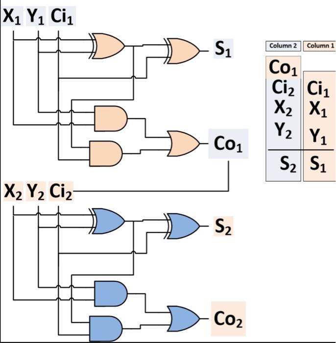 Solved This project is to be done with Python. You are to | Chegg.com
