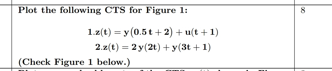 Solved Plot the following CTS for Figure | Chegg.com