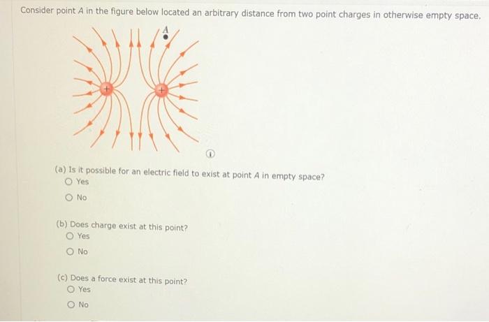 Solved Consider point A in the figure below located an | Chegg.com