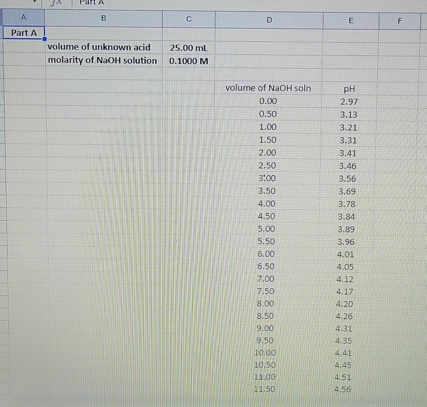 Solved + Molarity of NaOH solution (M) Part A. Titration of | Chegg.com
