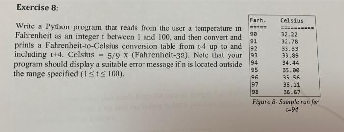 Fahrenheit To Celsius Conversion Table