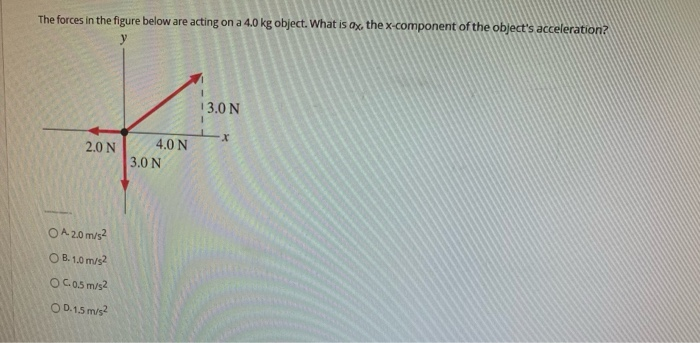 Solved The forces in the figure below are acting on a 4.0 kg | Chegg.com