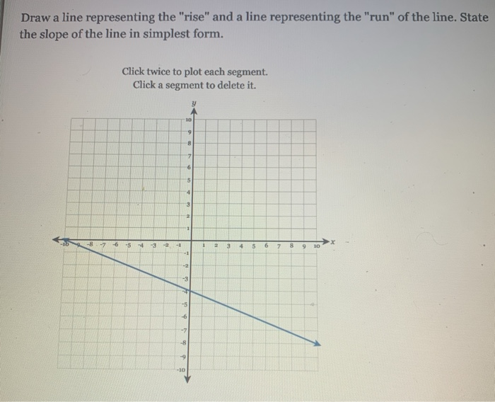 Solved Draw a line representing the 