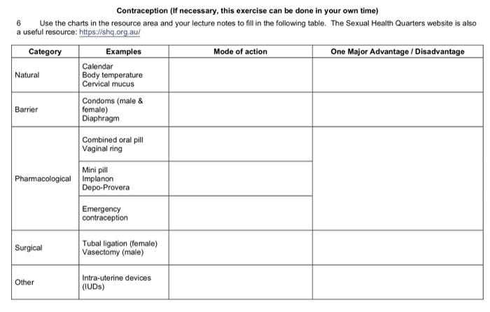 Solved 6 Contraception (If necessary, this exercise can be | Chegg.com