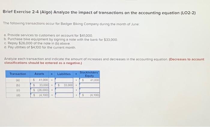 Solved Brief Exercise 2.4 (Algo) Analyze the impact of | Chegg.com