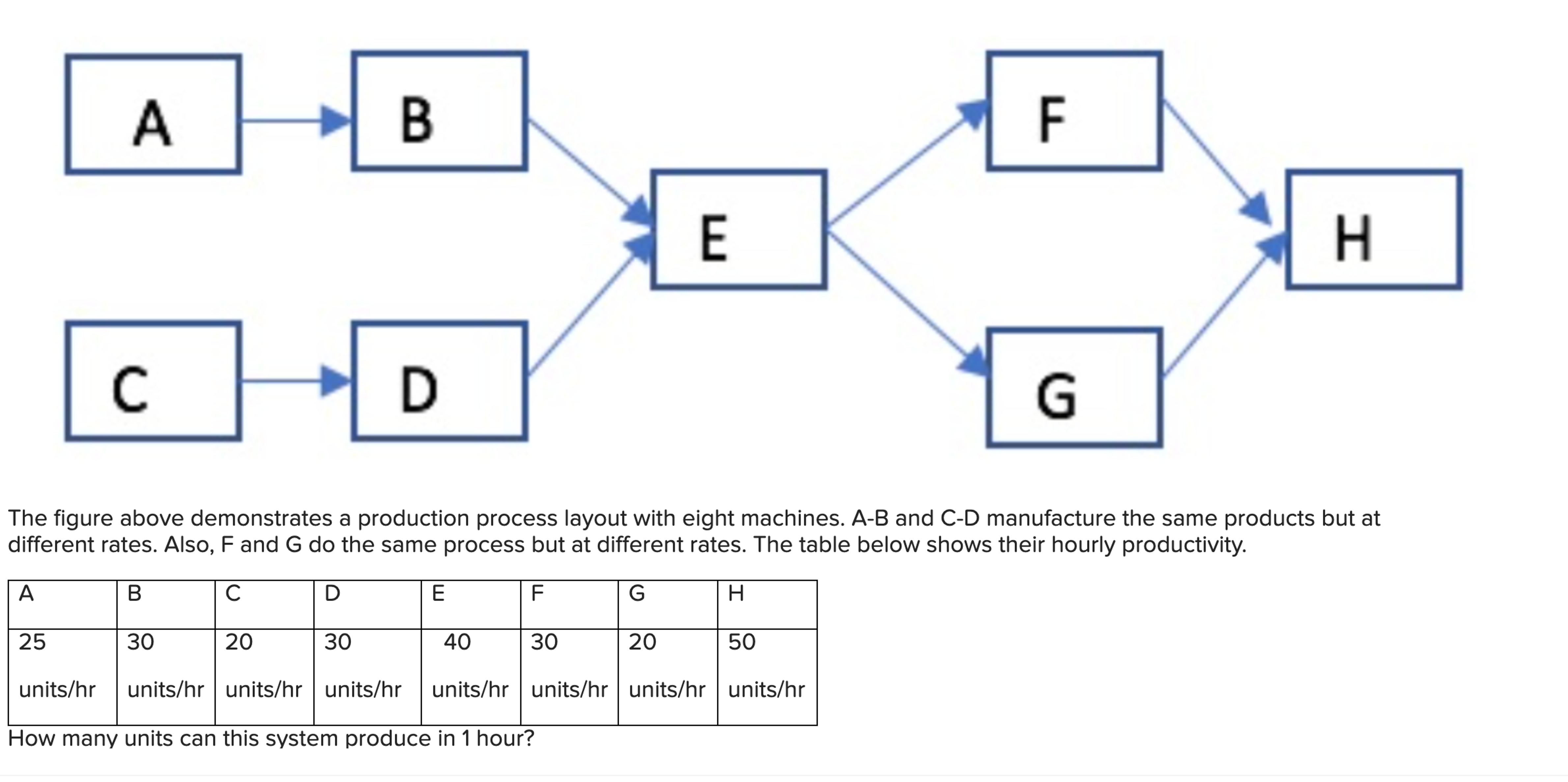 Solved The figure above demonstrates a production process | Chegg.com