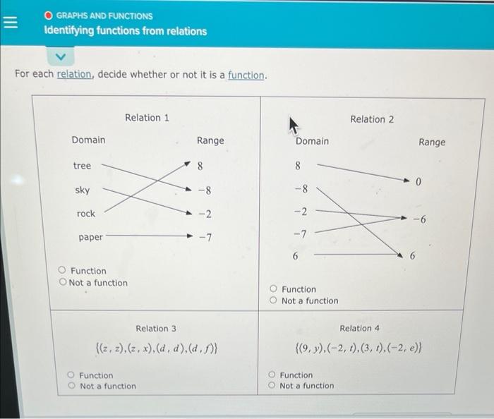 Solved For Each Relation, Decide Whether Or Not It Is A | Chegg.com