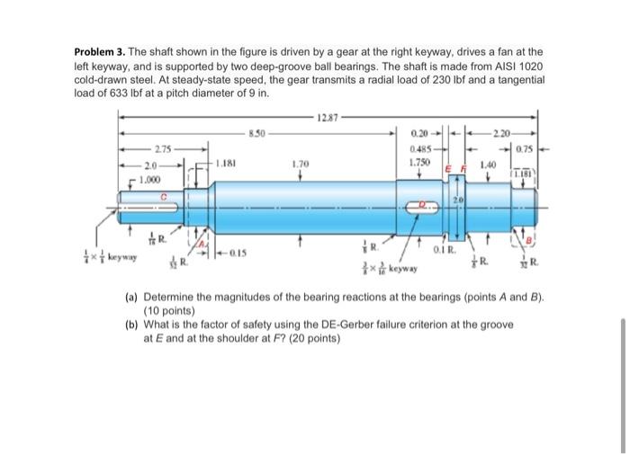 Solved Problem 3. The shaft shown in the figure is driven by | Chegg.com