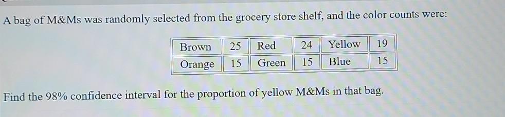 This bag of m&ms is nearly 40% yellow (and only 5% red) :  r/mildlyinteresting