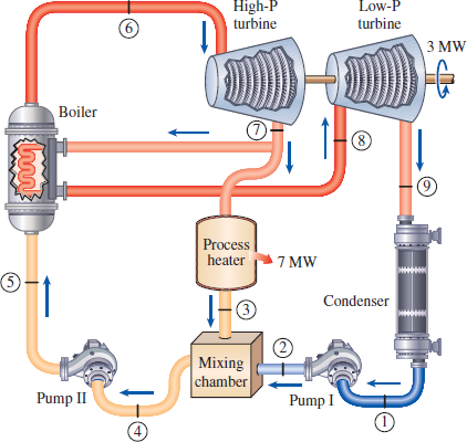 Solved: Consider a cogeneration power plant that is modified with ...