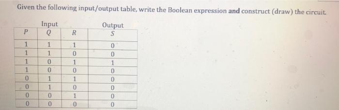 Solved Given The Following Input/output Table, Write The | Chegg.com