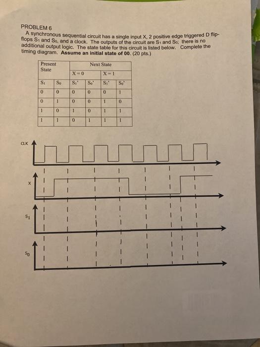 Solved PROBLEM 6 A synchronous sequential circuit has a | Chegg.com