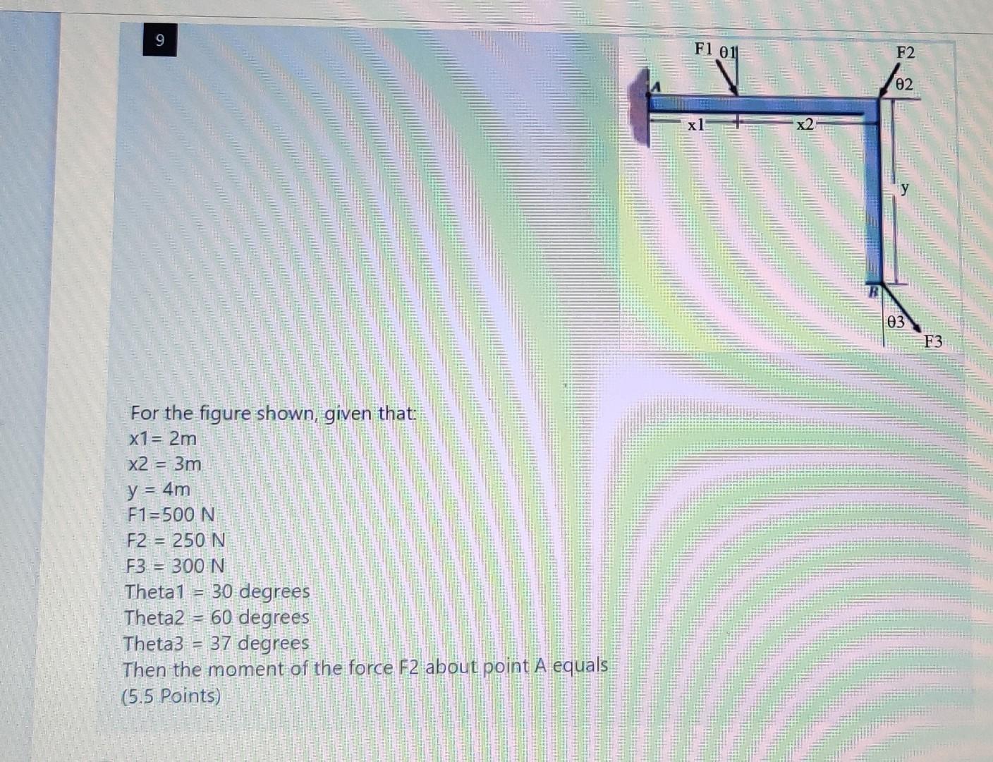 Solved 9 F1 011 F2 02 x1 x2 103 F3 For the figure shown, | Chegg.com