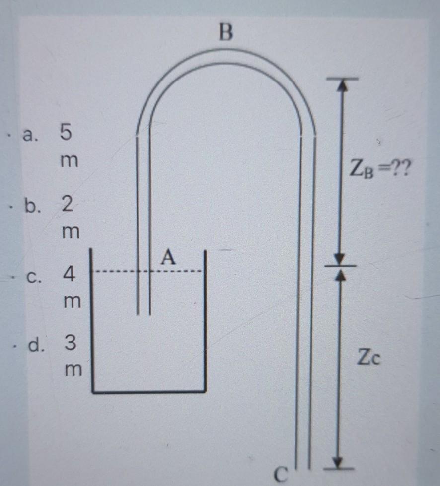 Solved A 600 mm diameter siphon pipeline discharges water | Chegg.com