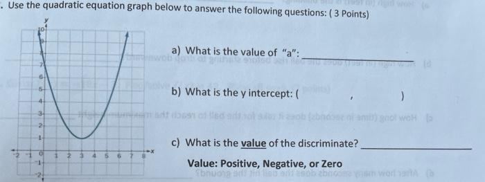 Solved Use the quadratic equation graph below to answer the | Chegg.com