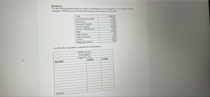 Solved Question Use the following information to create a | Chegg.com