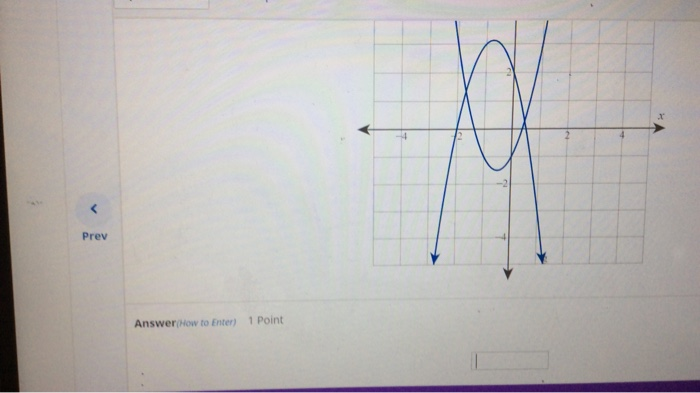 Solved Consider the following graph of two functions. Step 1 | Chegg.com