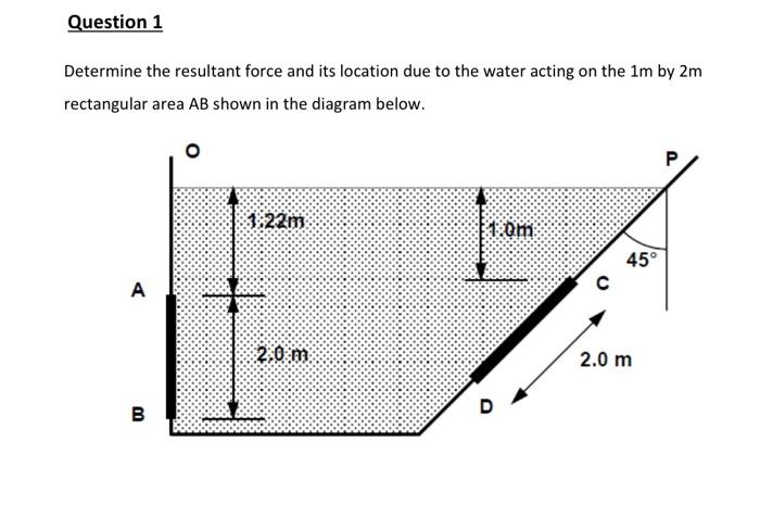 Solved Question 1 Determine the resultant force and its | Chegg.com