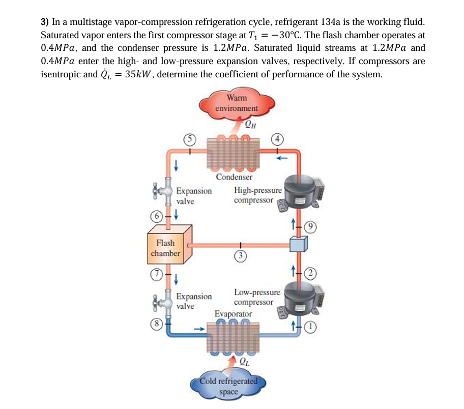 Solved In a multistage vapor-compression refrigeration | Chegg.com