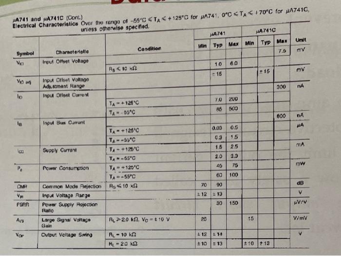 Solved From the 741C data sheets of Fig. 5A.3. we note that | Chegg.com
