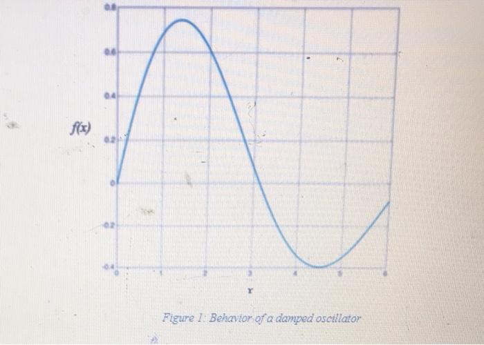 Solved ***TWO METHODS OF NUMERICAL INTEGRATION-Use composite | Chegg.com