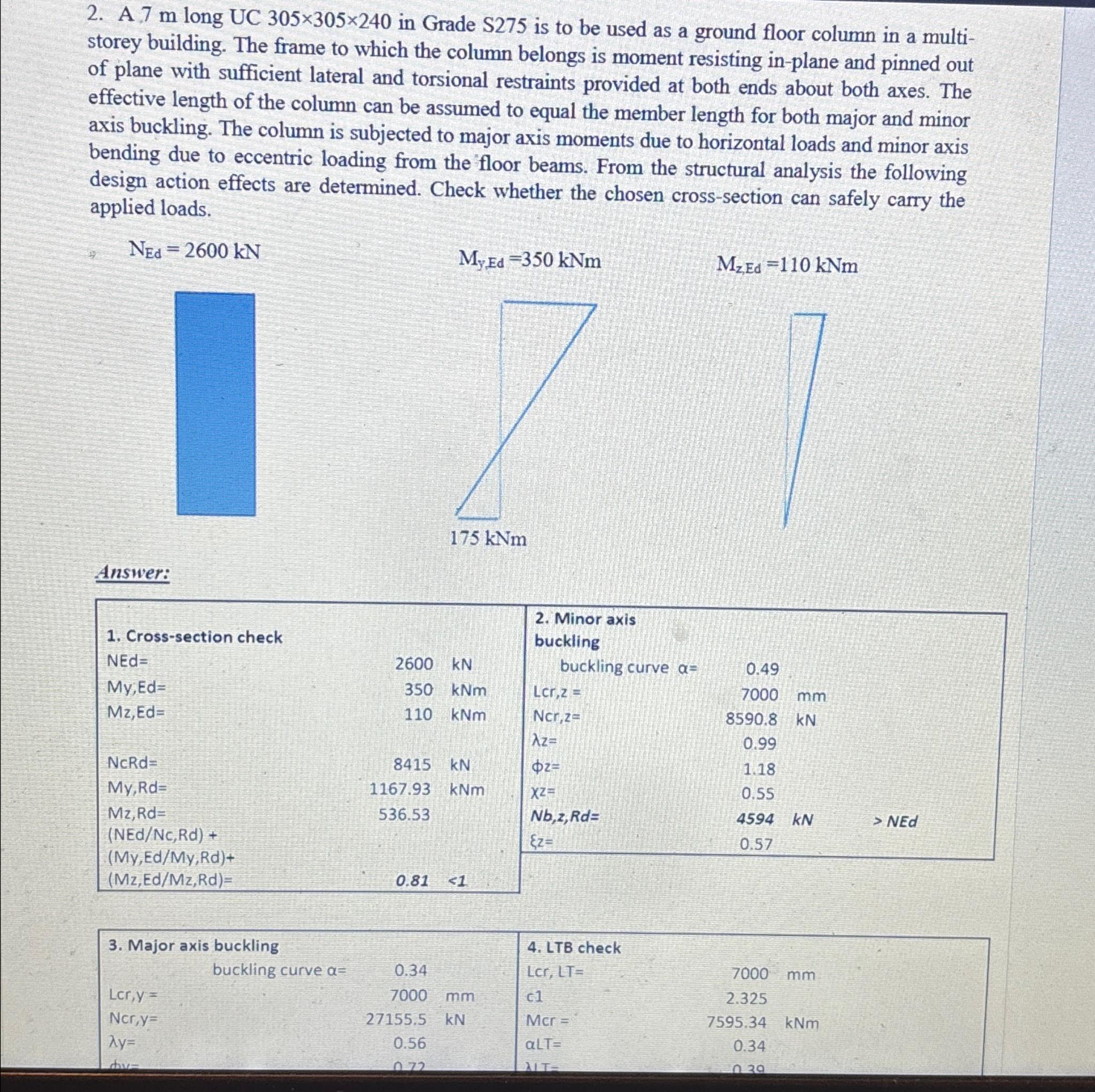 Solved PLEASE WORK OUT THIS ANSWER USING THE EUROCODE | Chegg.com