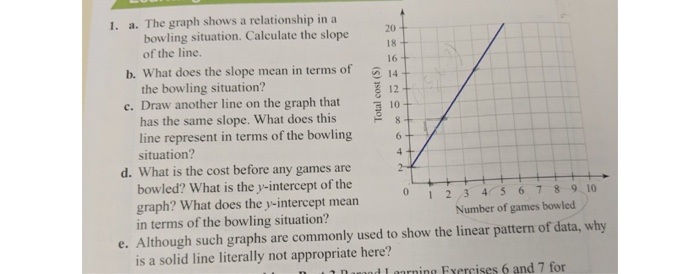 Solved Total cost (5) 1. a. The graph shows a relationship | Chegg.com