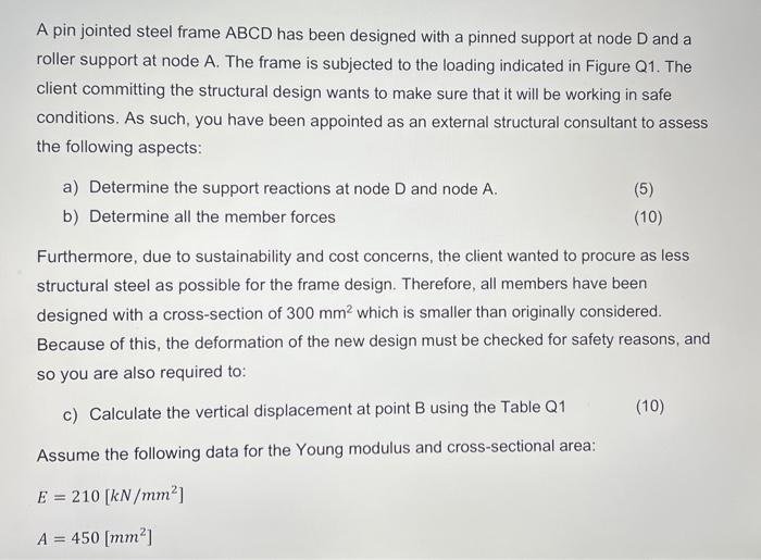 solved-a-pin-jointed-steel-frame-abcd-has-been-designed-with-chegg