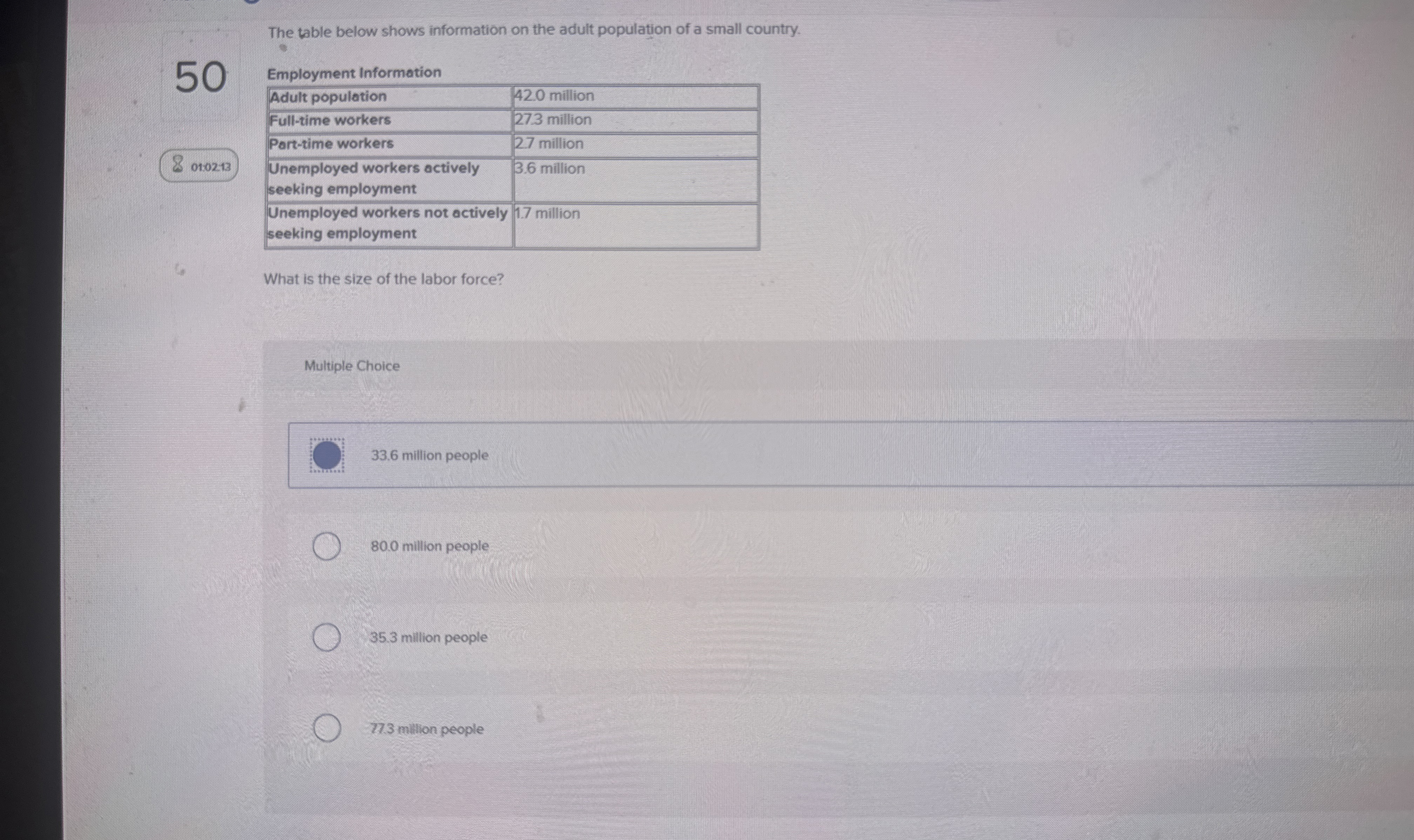 Solved The table below shows information on the adult | Chegg.com