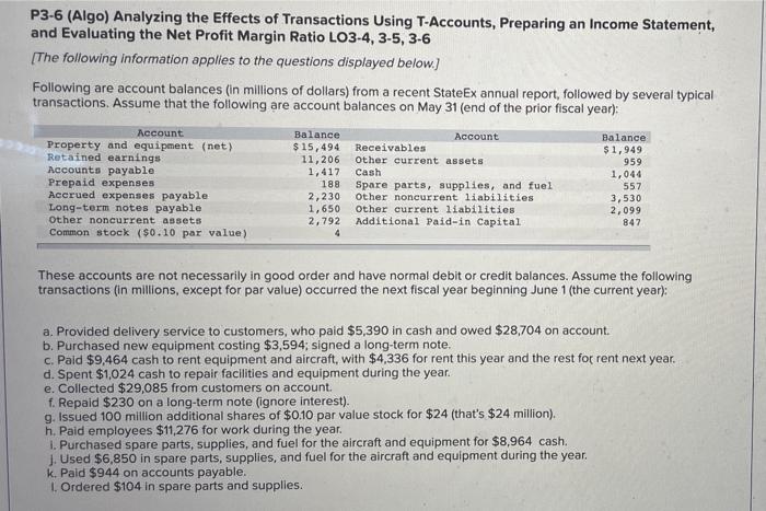 Solved P3-6 (Algo) Analyzing the Effects of Transactions | Chegg.com