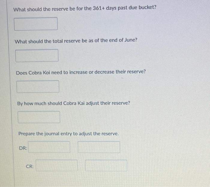 What should the reserve be for the \( 361+ \) days past due bucket?
What should the total reserve be as of the end of June?
D