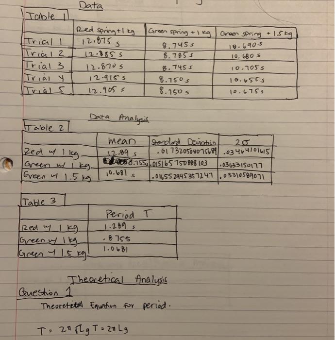 Solved Data Table 1 10.6905 Trial I Trial 2 Trial 3 Trial y | Chegg.com