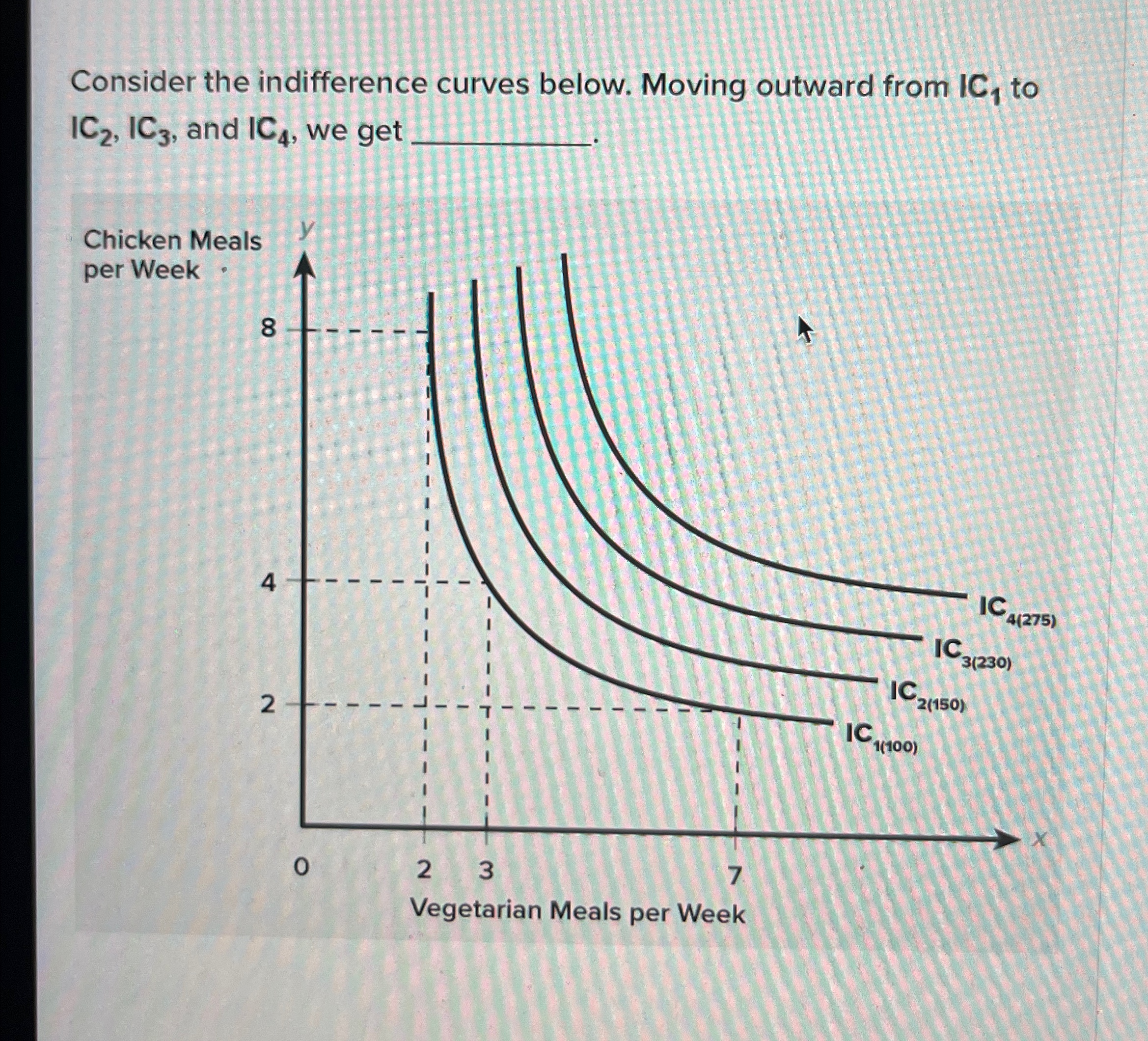Solved Consider the indifference curves below. Moving | Chegg.com