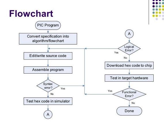 Algorithm Algorithm