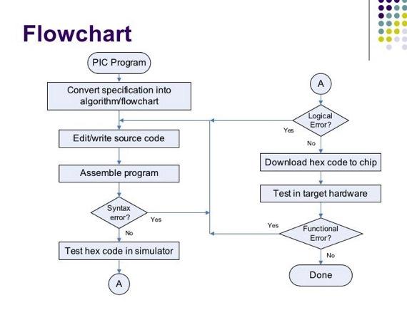 Algorithm